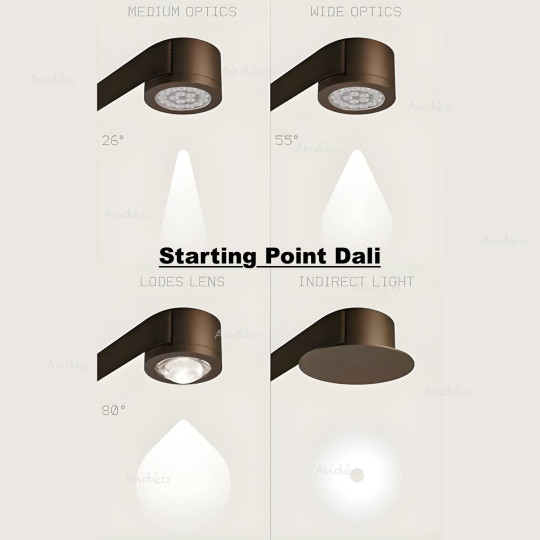 Dali Starting Point Map Lodes