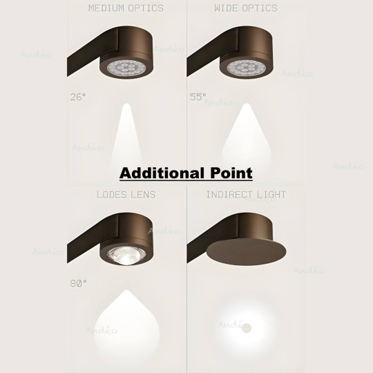 Additional Point Map Lodes