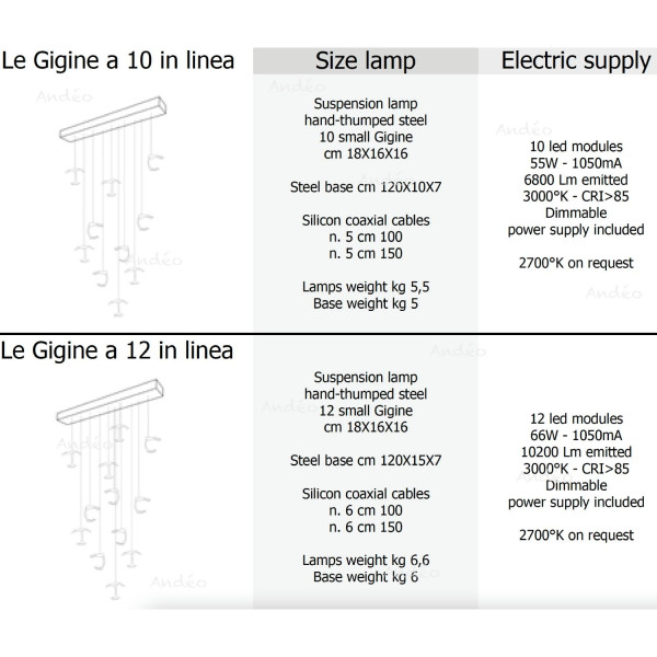 Knikerboker Le Gigine in Linea
