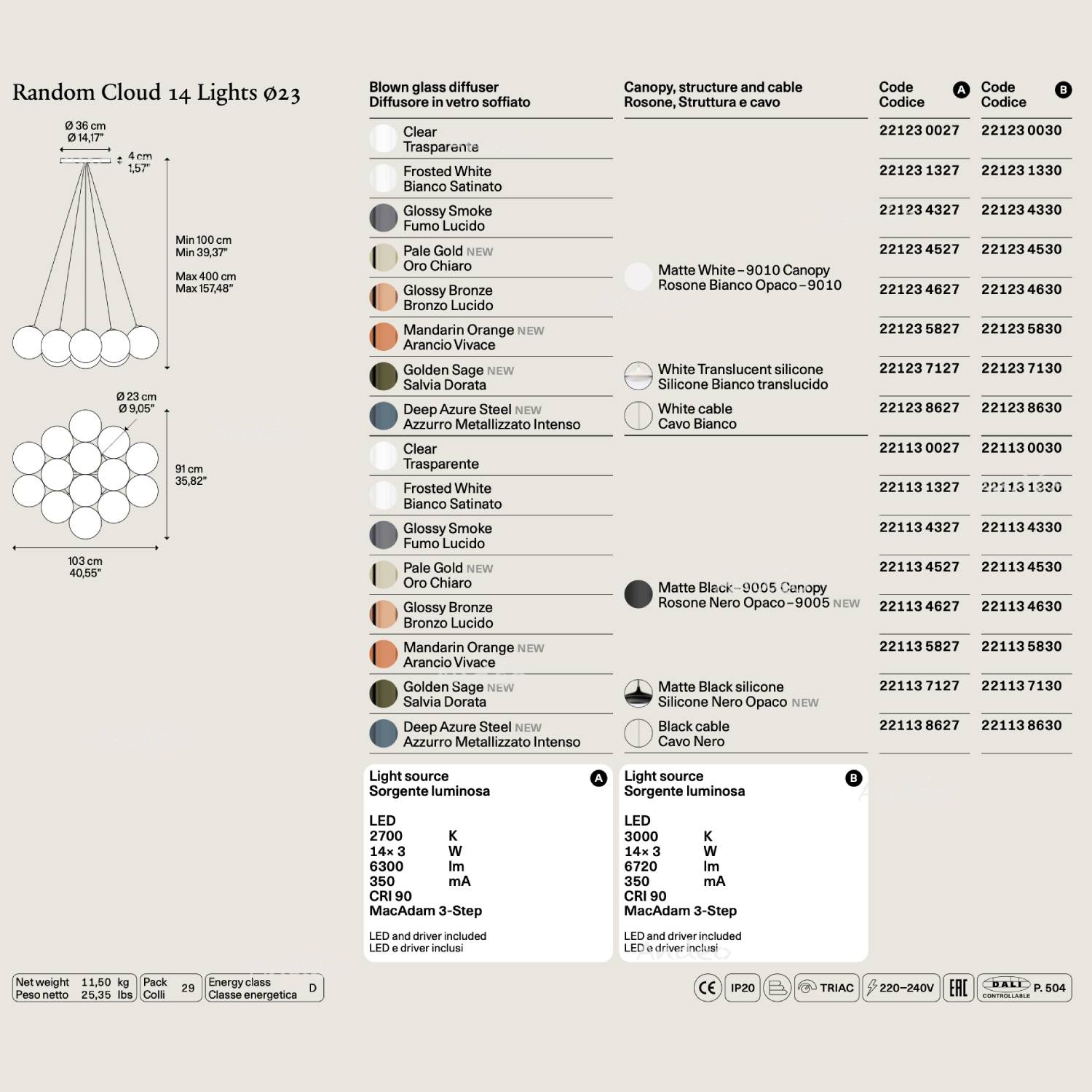 Lodes Random Cloud 14 23 Tech