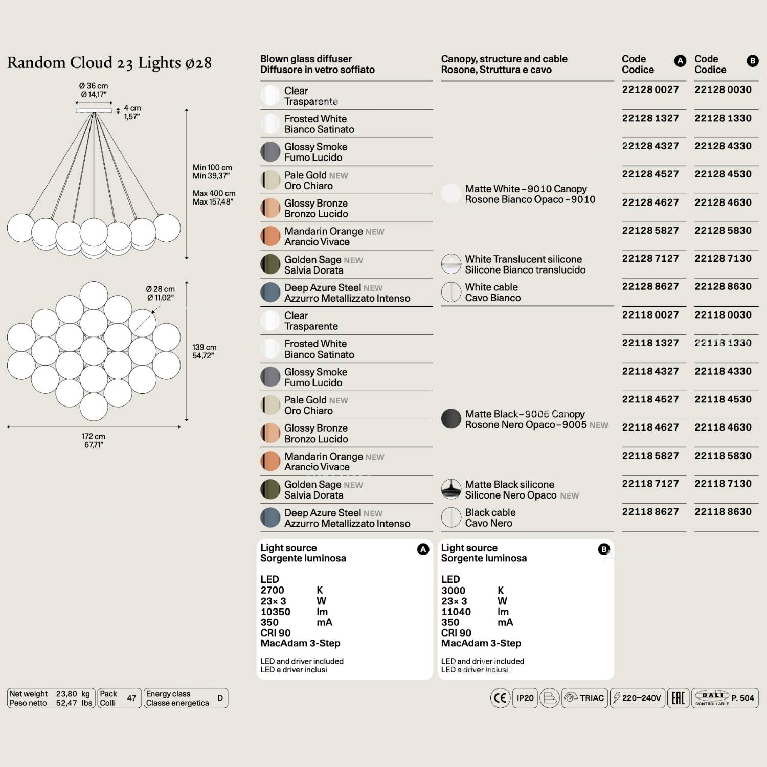 Lodes Random Cloud 23 28 Tech