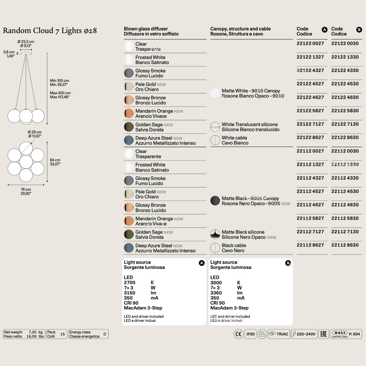 Lodes Random Cloud 7 28 Tech