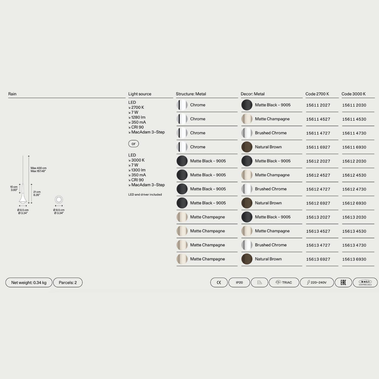 Lodes Rain Tech 2026